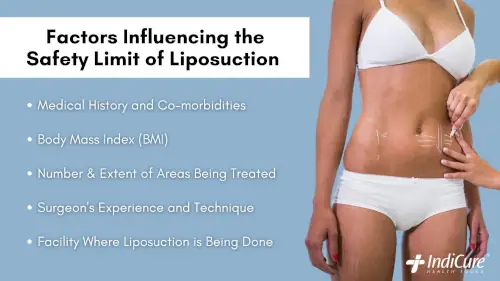 Factors Influencing the Safety Limit of Liposuction